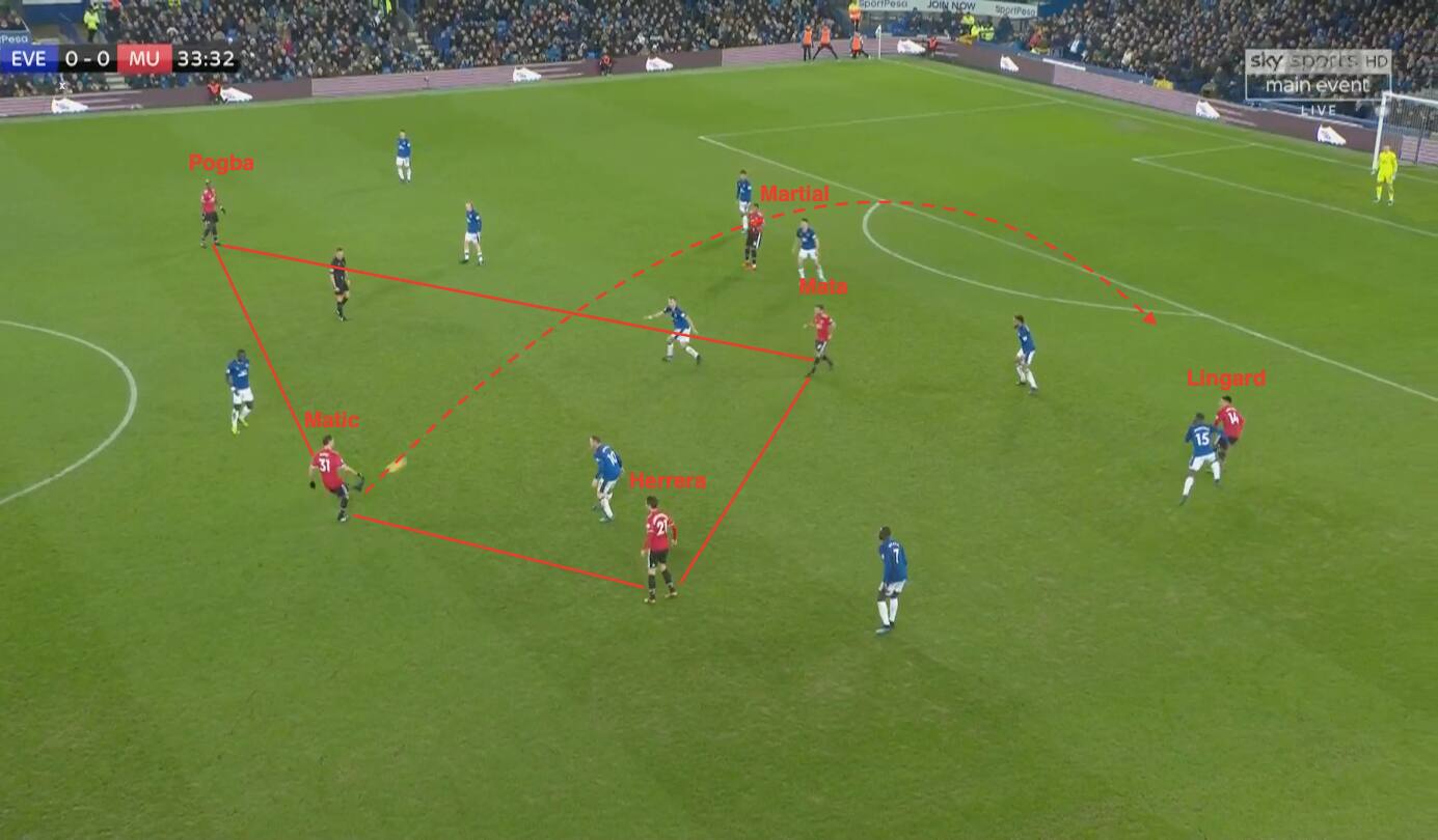 everton manchester united, manchester united fase possesso, manchester united rombo