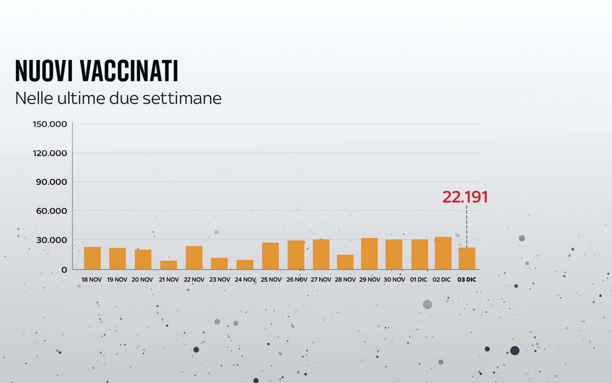 Le grafiche con il confronto tra vaccinati contro il Covid e non vaccinati