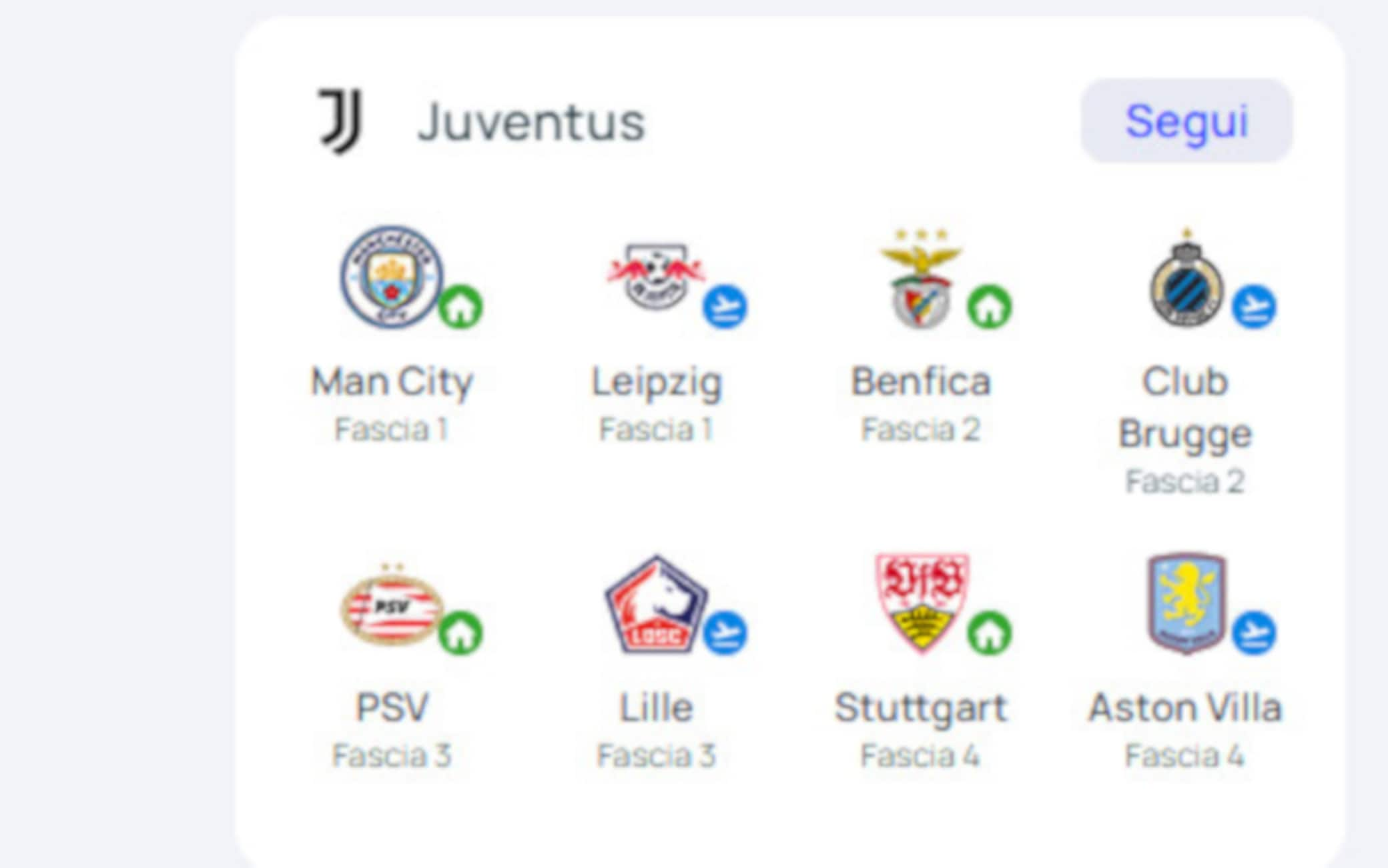 Le avversarie della Juventus