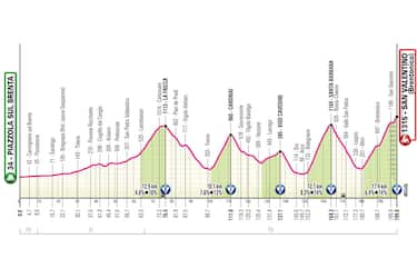 Tappa 16: da Piazzola sul Brenta a San Valentino