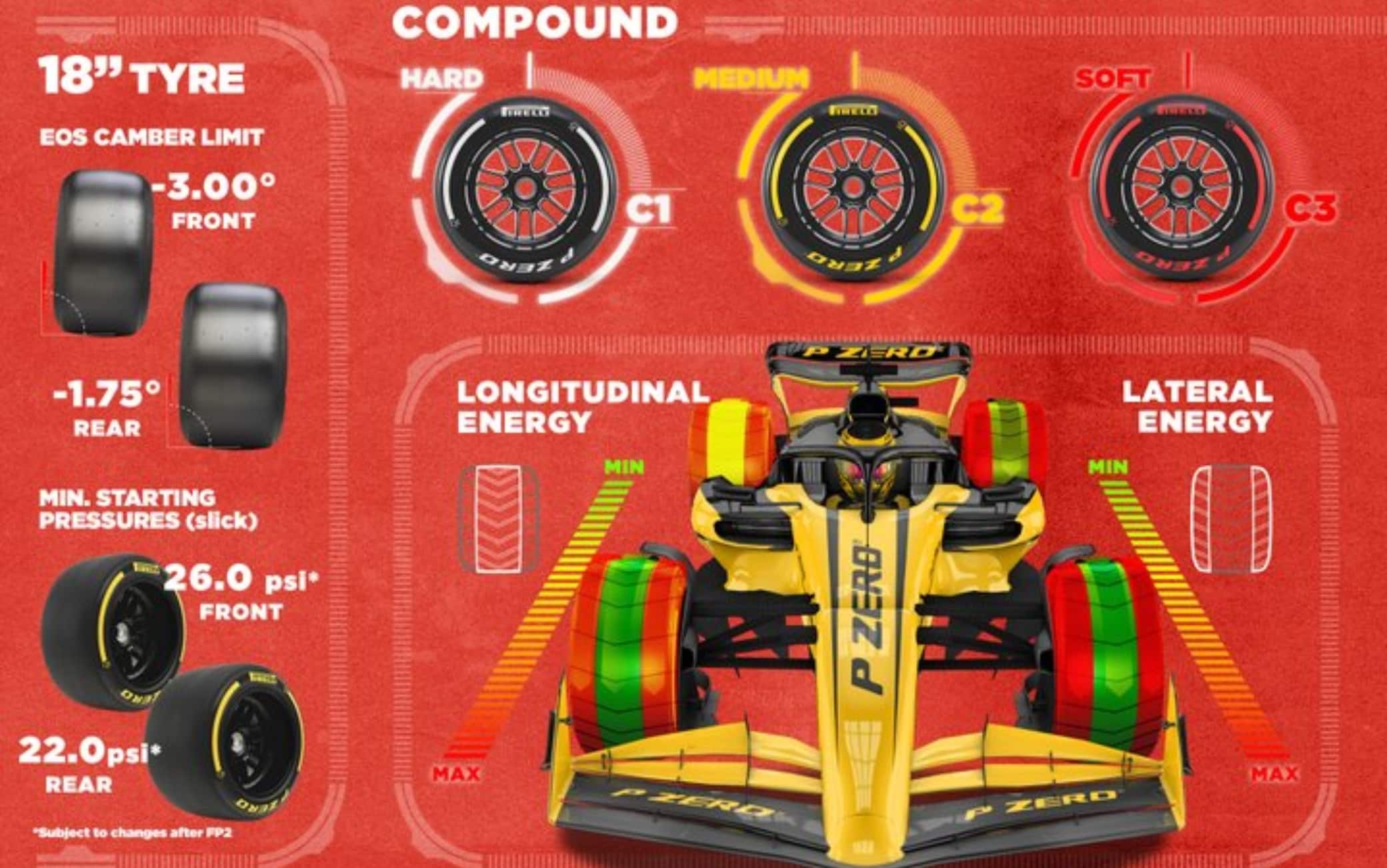 F1