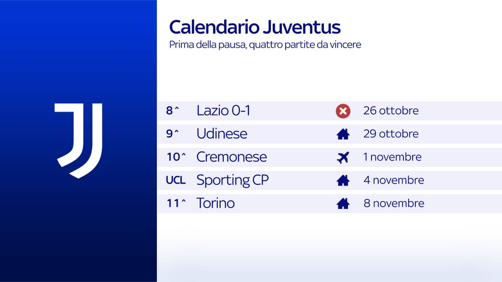 Il calendario della Juventus