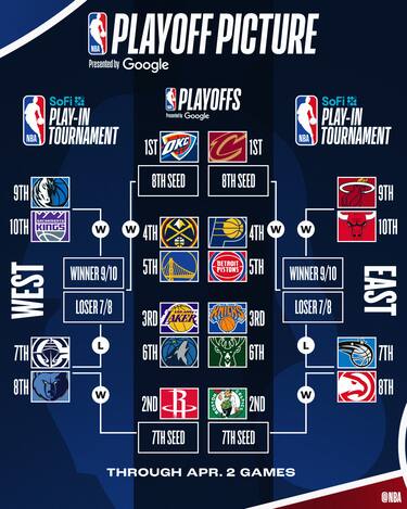 PLAYOFF PICTURE