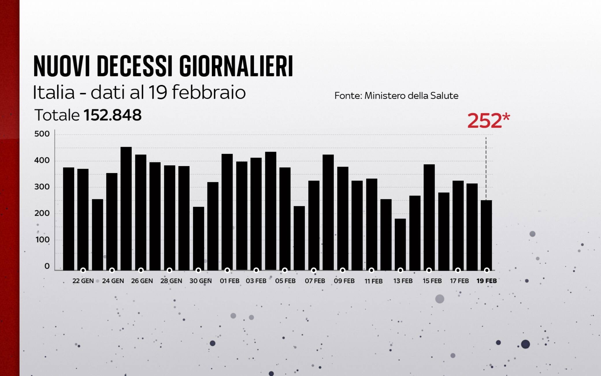 covid grafiche