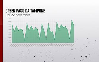 green pass tampone