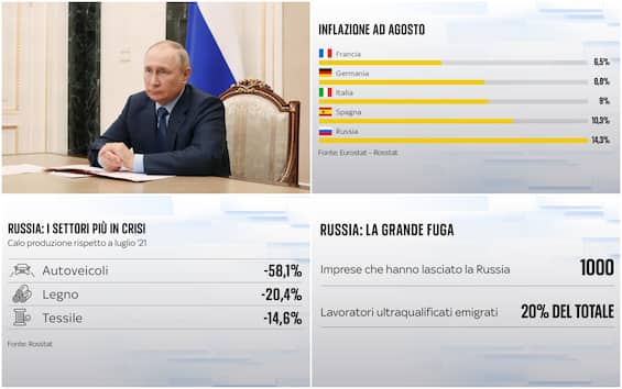 “Numeri - La sfida del voto”, le sanzioni alla Russia stanno