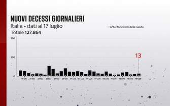 decessi giornalieri