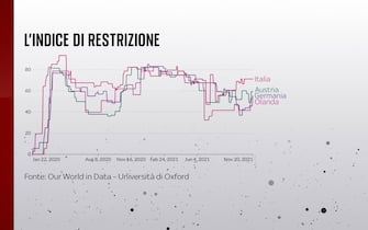 Grafiche coronavirus: l'indice di restrizione