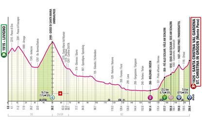 Giro, oggi riposo. Martedì la 16^ tappa: percorso