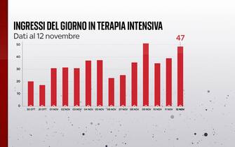 terapia intensiva covid
