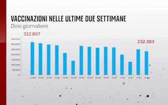 vaccini
