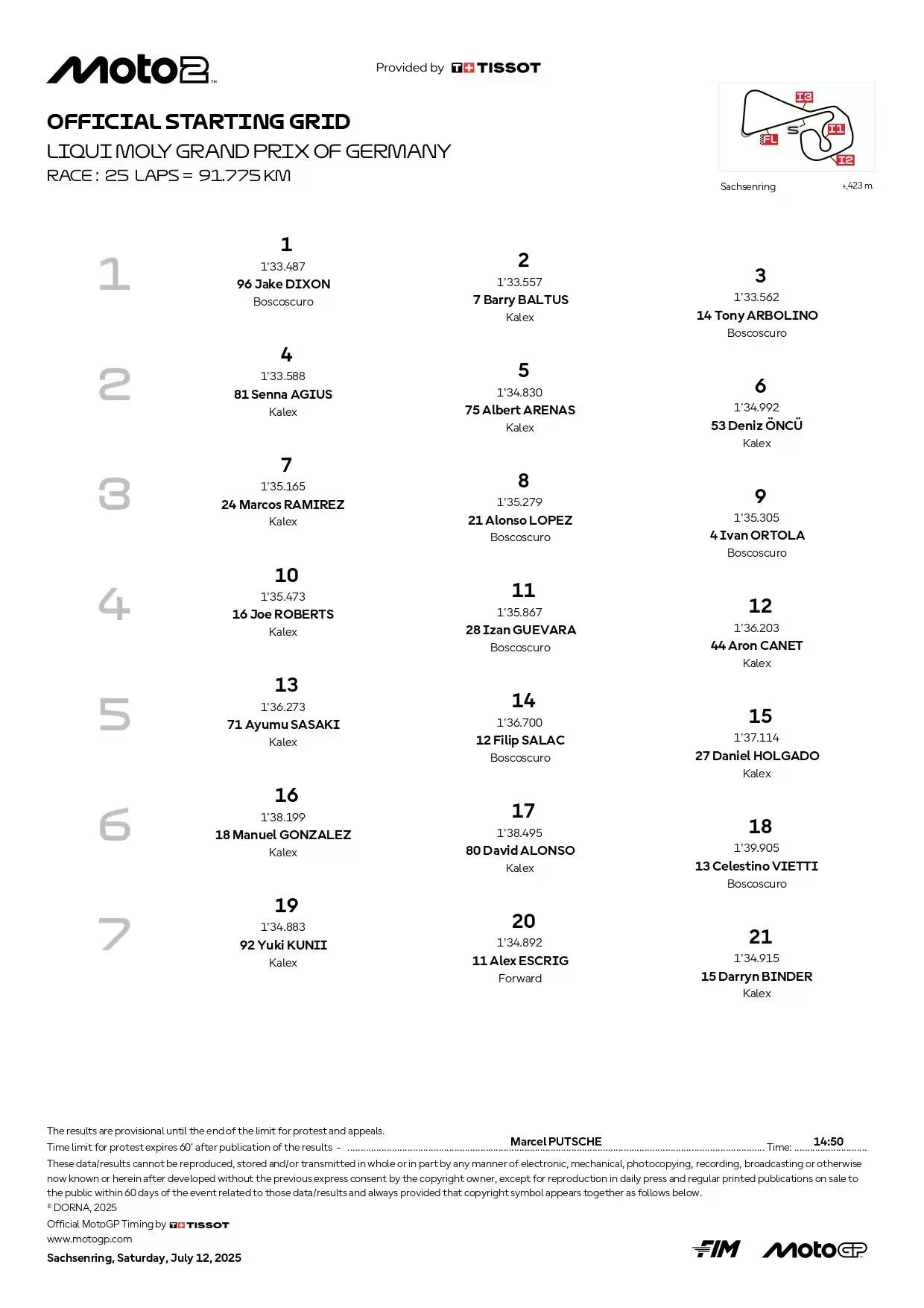 griglia di partenza moto2