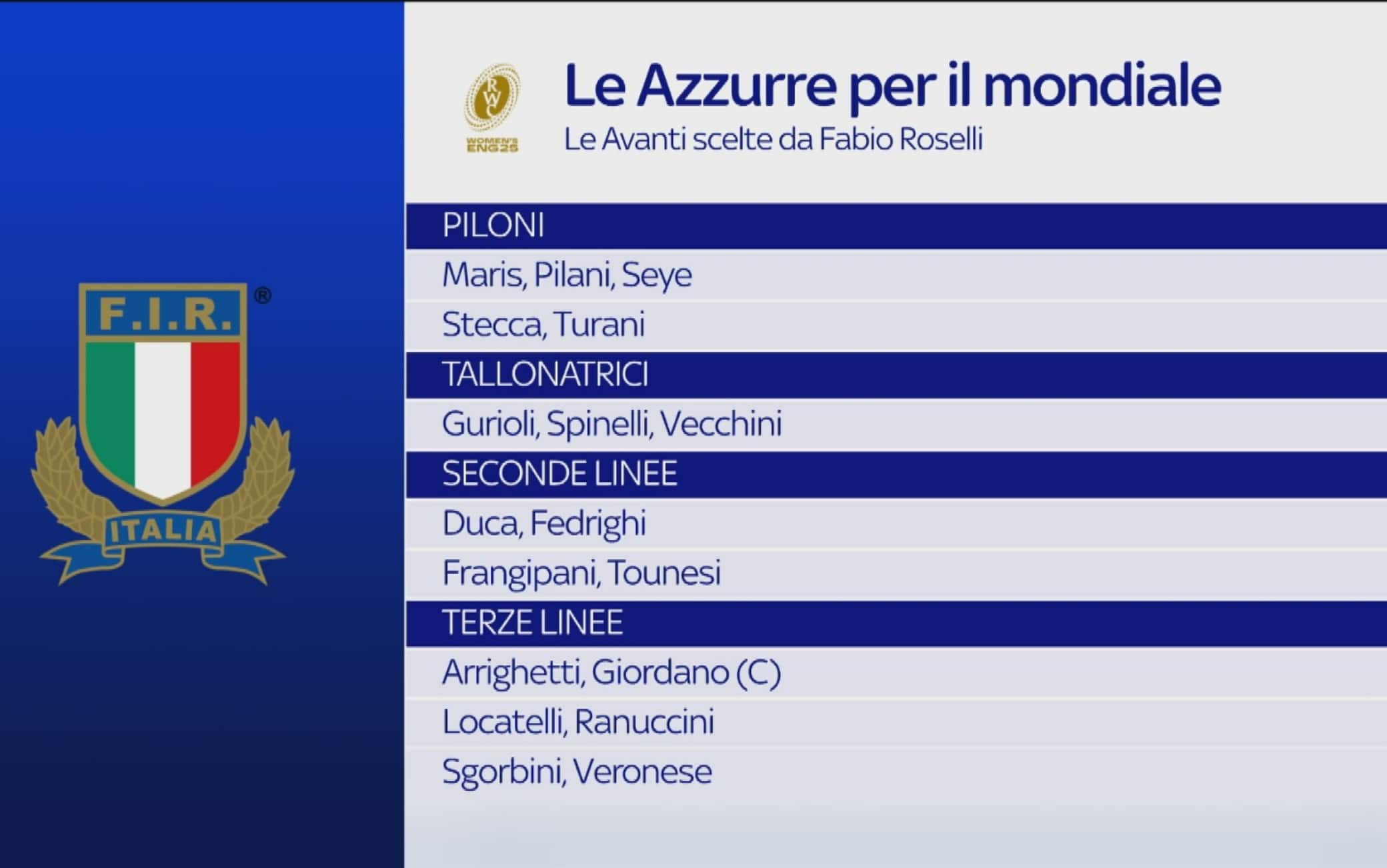 rugby world cup 2025 nazionale femminile convocate