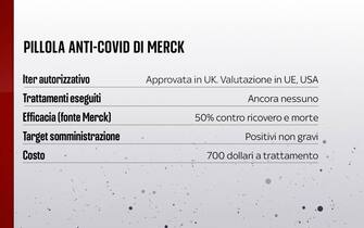 Pillola anti Covid Merck