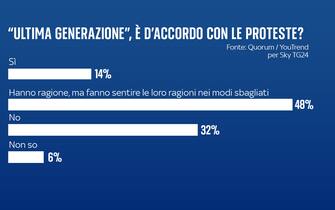 proteste ultima generazione
