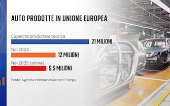 Grafiche crisi settore auto