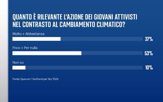 FULL FRAMES ITA ISTOGRAMMI