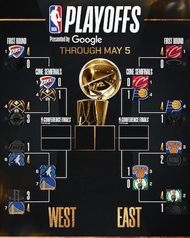 IL TABELLONE AGGIORNATO DEI PLAYOFF