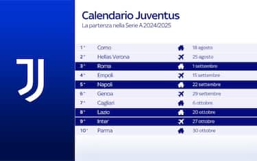 Juventus, Thiago Motta arrives in Italy: meeting on Wednesday