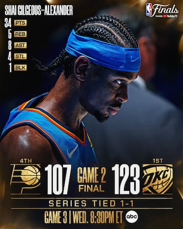 OKLAHOMA CITY THUNDER-INDIANA PACERS GARA-2 123-107 (SERIE 1-1)