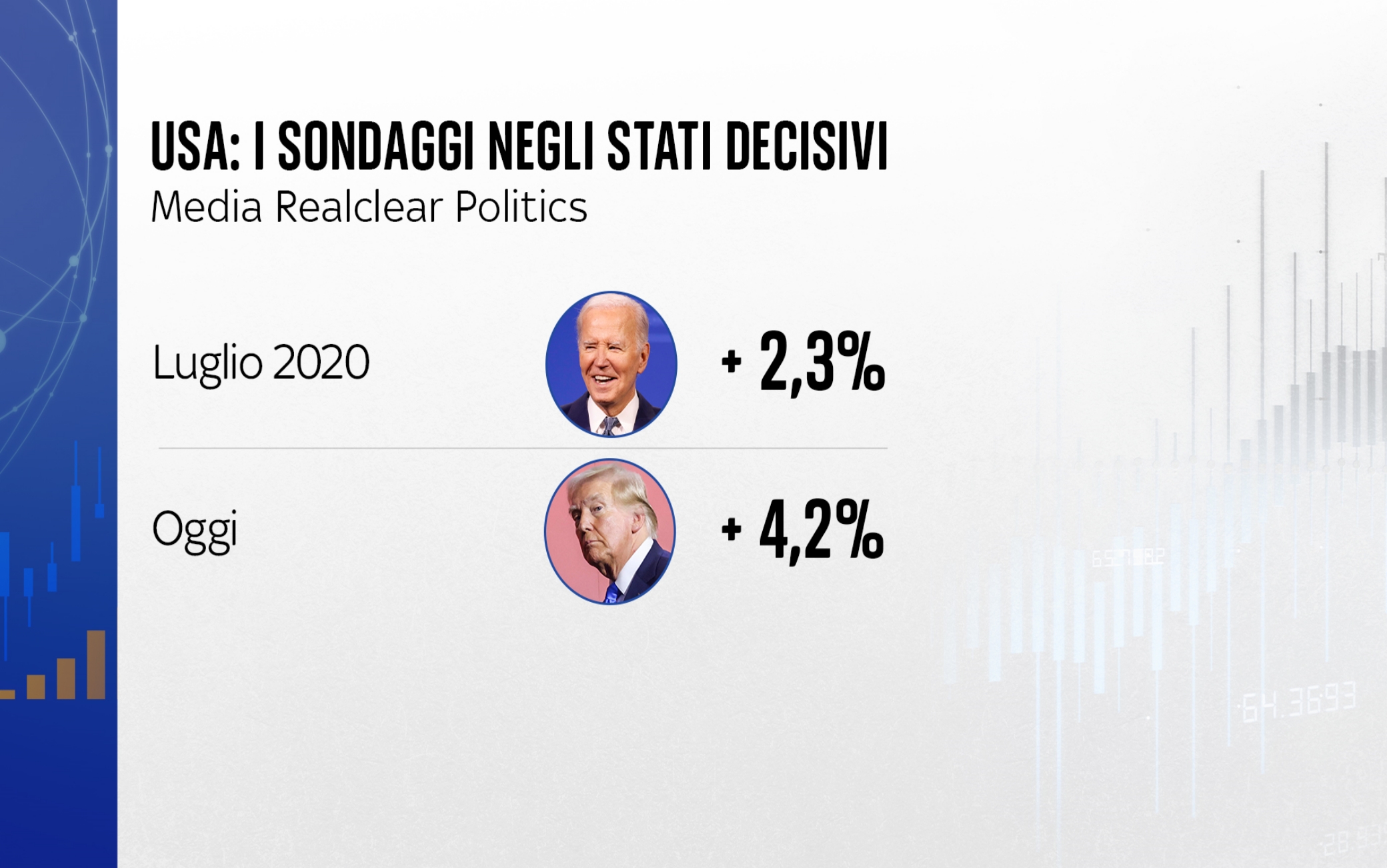 Istituto Usa Di Sondaggi