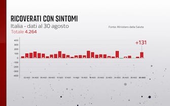 Ricoveri nei reparti ordinari