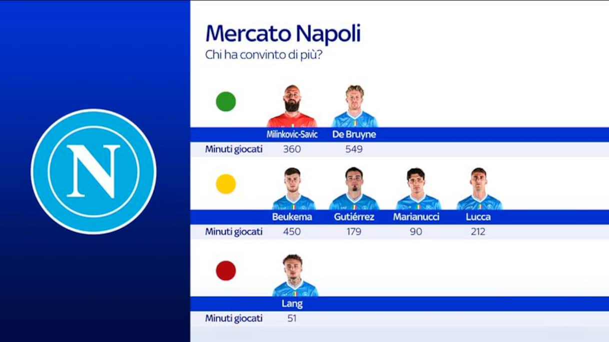 https://static.sky.it/editorialimages/09d4c991453e272632874d3a005ff43ca53726f3/skysport/it/calcio/serie-a/video/2025/10/09/1042162_1760022094394_thumb_494.0000001_1760022239061.jpg?im=Resize,width=1218