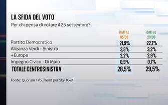 voto