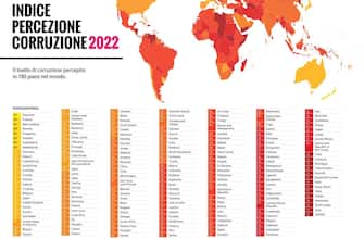 Classifica globale Transparency 2022