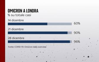 variante omicron