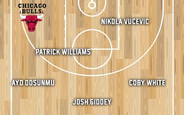 CHICAGO BULLS