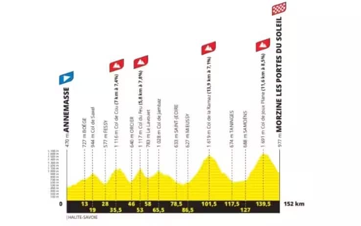 La 14^ tappa del Tour de France