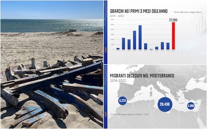 Migranti, dichiarato stato d’emergenza. I dati sugli sbarchi in Italia