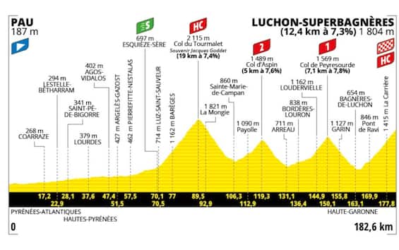 Tour, ancora Pirenei: guida alla 14^ tappa