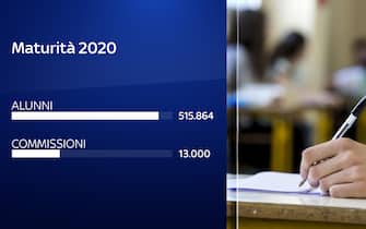 maturità 2020