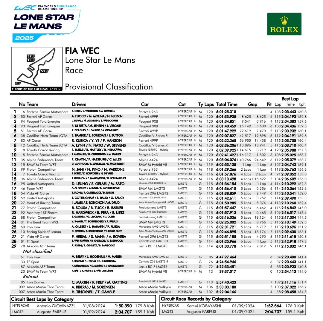 risultati wec austin 6h