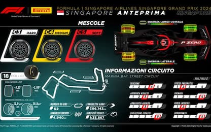 Le gomme Pirelli per il GP di Singapore