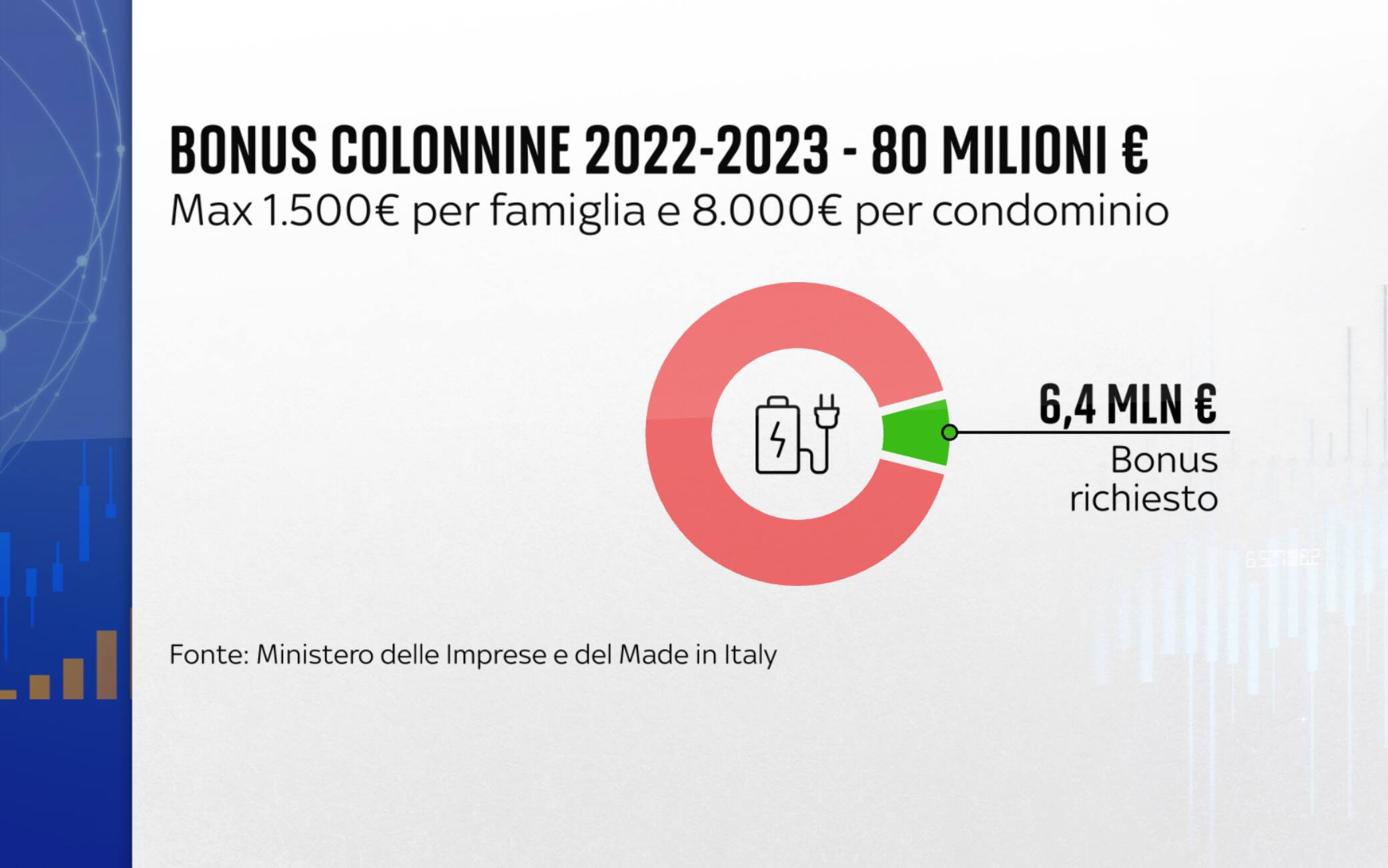 Colonnine elettriche