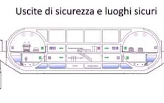 I progetti sul Ponte nello stretto di Messina