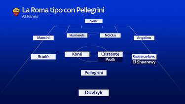 La Roma "tipo" di Ranieri con Pellegrini