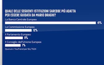 Sondaggio elezioni europee Quorum/YouTrend per Sky TG24