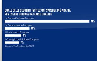 Sondaggio elezioni europee Quorum/YouTrend per Sky TG24