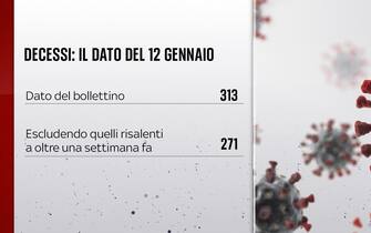 Grafiche coronavirus: i decessi