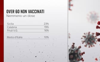 Over 60 non vaccinati