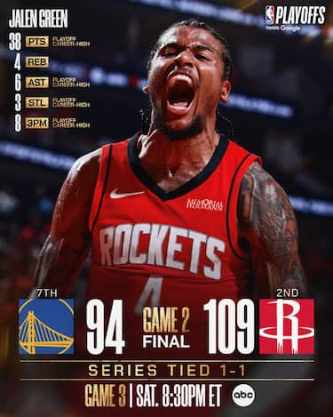 HOUSTON ROCKETS-GOLDEN STATE WARRIORS GARA-2 109-94 (SERIE 1-1)