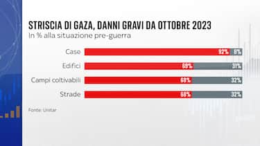 Danni a edifici, coltivazioni e strade