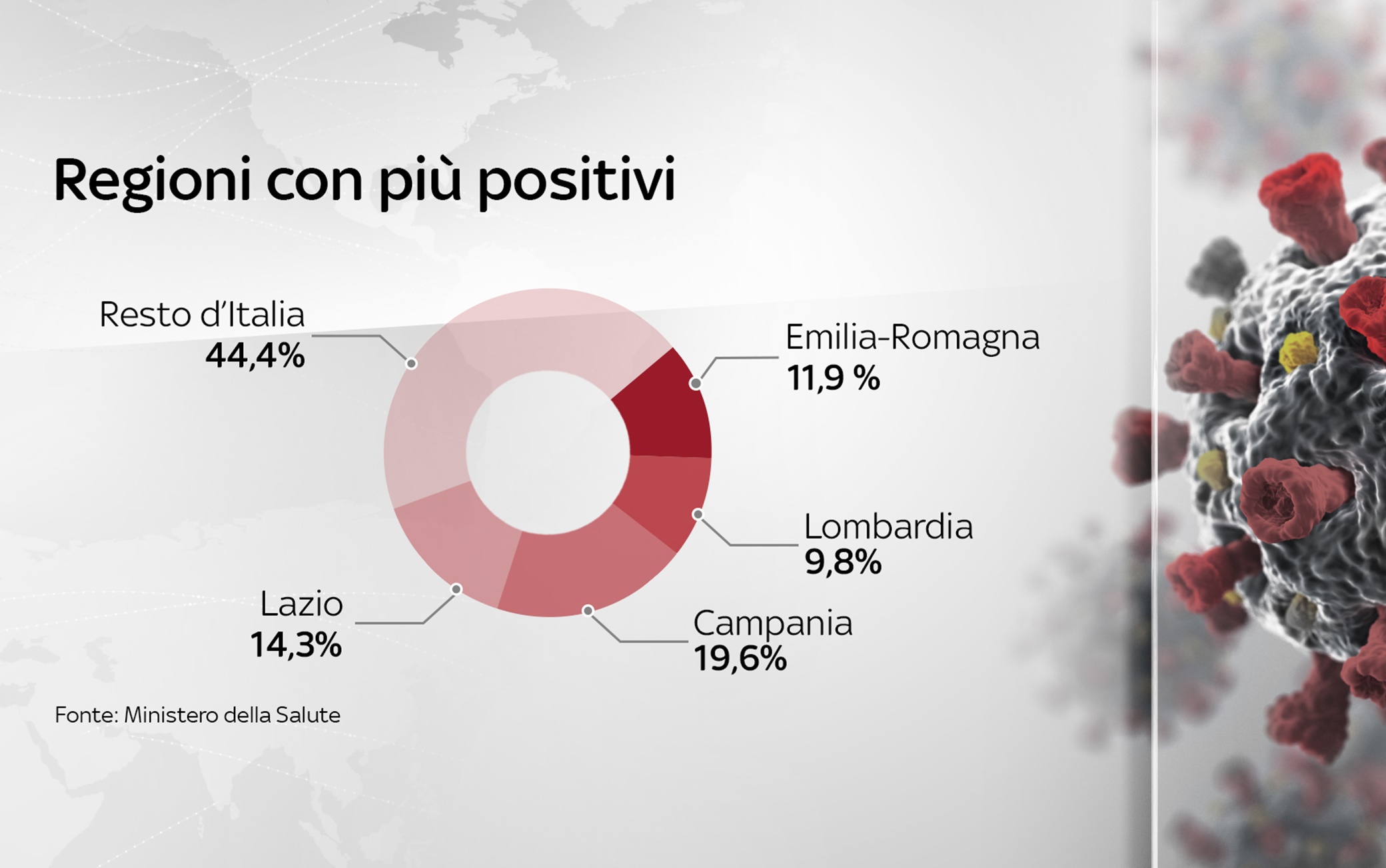 Grafiche coronavirus