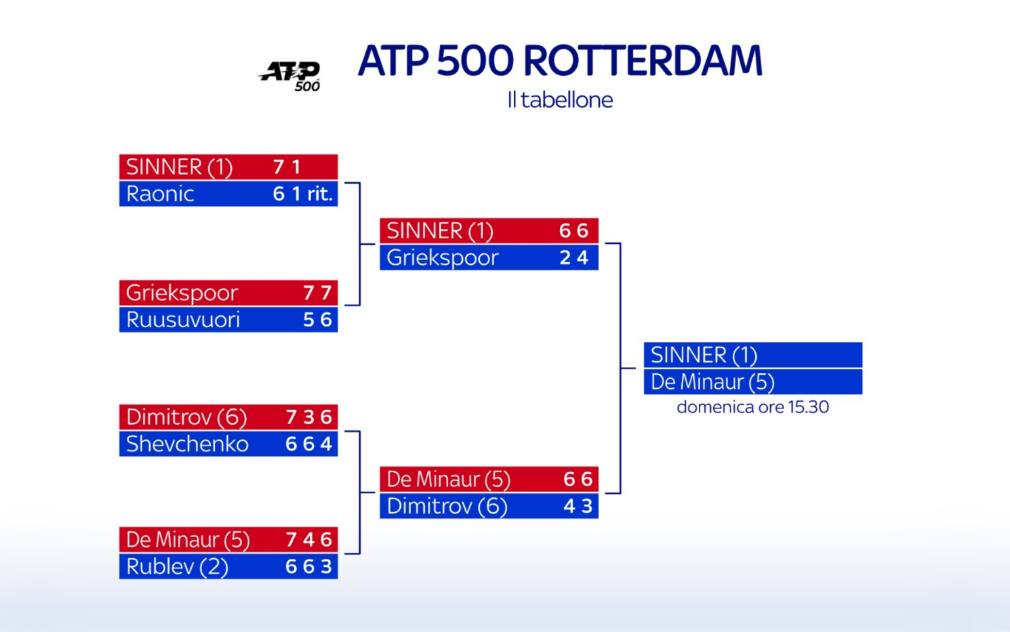 ATP Rotterdam 2024, il tabellone Sky Sport