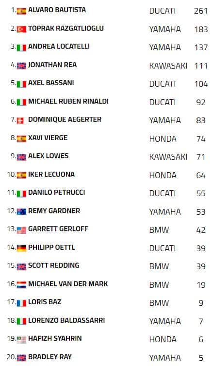 Classifica gara 1 Misano