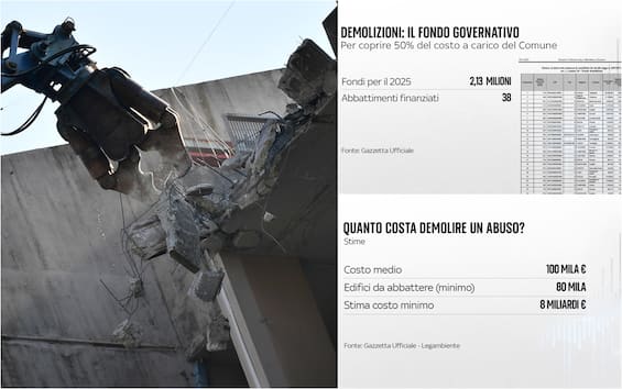 Campi Flegrei e abusi edilizi, quanto costa demolire gli edifici da abbattere? I DATI Campi Flegrei e abusi edilizi, quanto costa demolire gli edifici da abbattere? I DATI